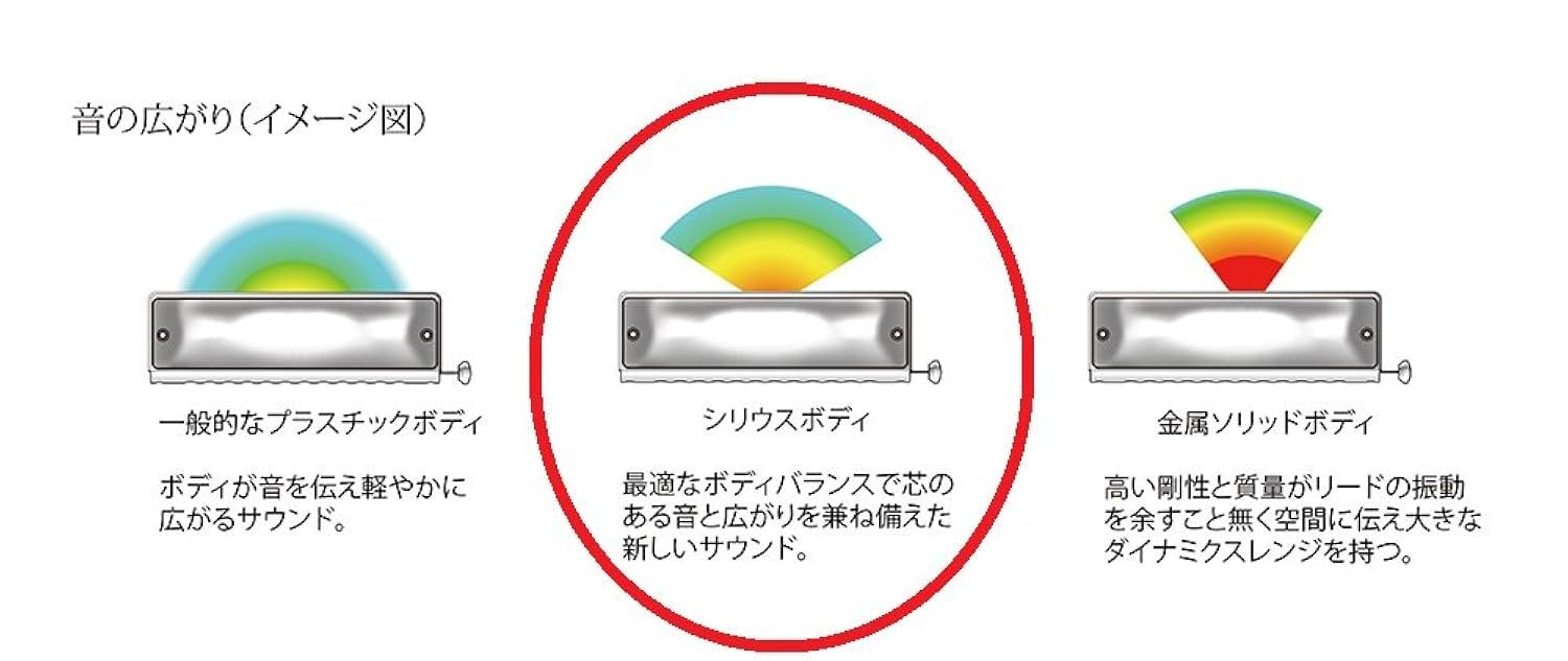 Suzuki S-64CW Sirius 16-hole Chromatic Harmonica - C3-D7