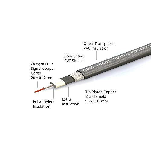 EBS High Performance Flat Patch Cable - 22.8 inches or 58 cm (PCF/HP58)