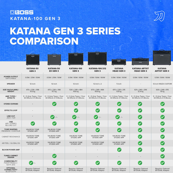 BOSS Katana-100 Gen 3 Guitar Amplifier | Powerful 100-Watt Combo Amp | Custom 12-Inch Speaker | Evolved Tube Logic Sounds | 12 Amp Characters | Onboard BOSS Effects | Advanced Connectivity & More