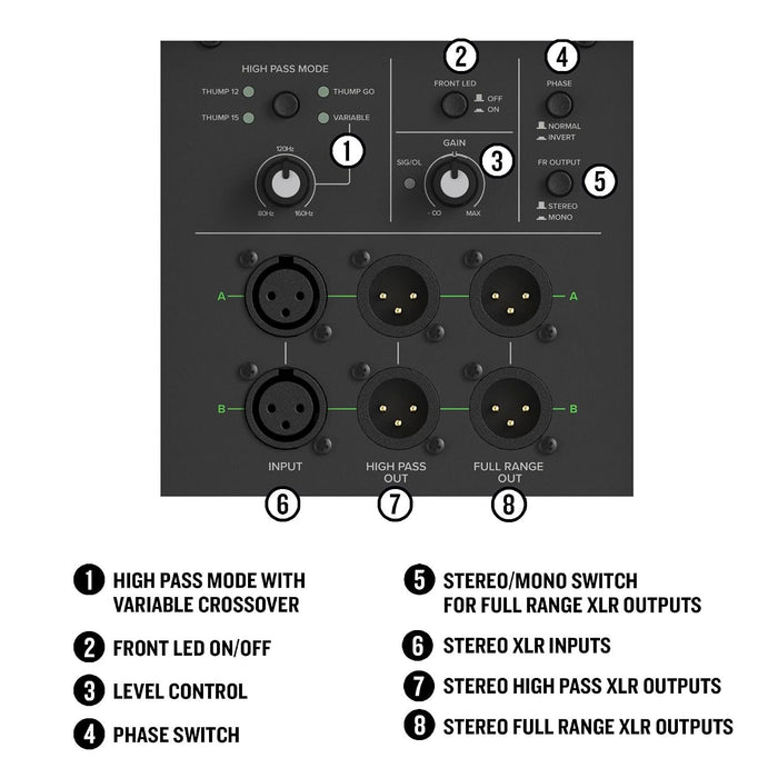 Mackie Thump15Sv4 15" Professional Powered Subwoofer feat. 132 dB SPL, 27 Hz Low Frequency, Selectable High Pass Modes, Phase Invert Switch, Built-in Carry Handles, Connect Any Loudspeakers, 1400W