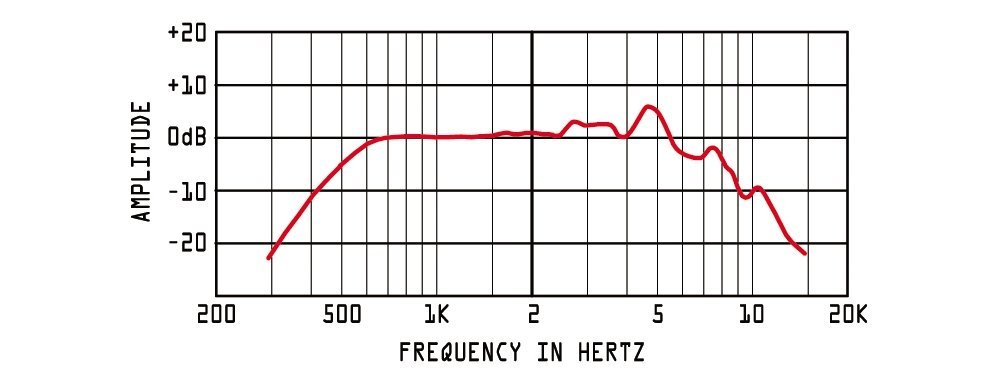 CAD 651 Small Format Dynamic Palmheld Microphone (ASTATIC-651-U)
