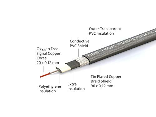 EBS High Performance Flat Patch Cable - 7.1 inches or 18 cm (PCF/HP18)