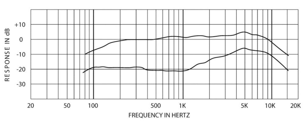 CAD Audio Dynamic Gooseneck Microphone, 19" (119L-19-U)